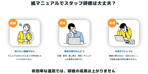 ユーザー課題の視覚化とソリューションの明確な対応